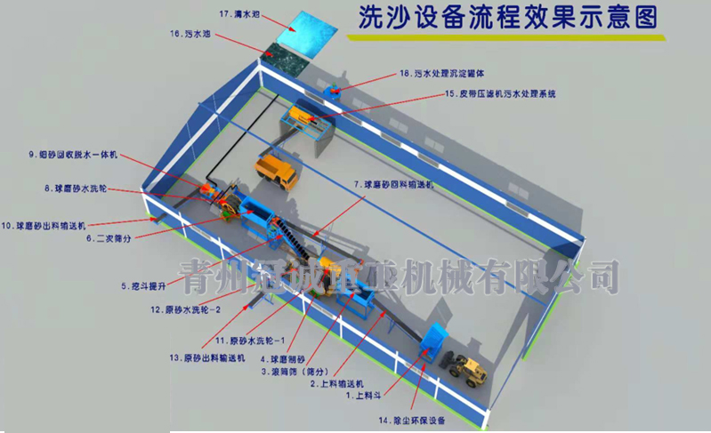 球磨制砂機生產(chǎn)線 球磨制砂機生產(chǎn)線